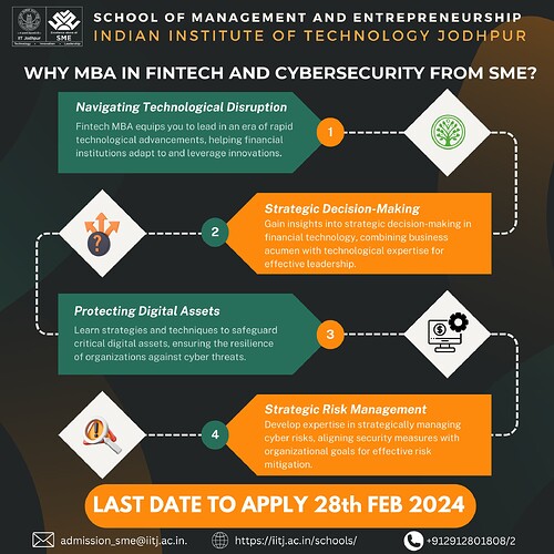 Why MBA Fintech and Cybersecurity