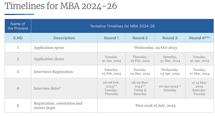 MBA-Colleges-B-Schools-Applications-are-closed (1)