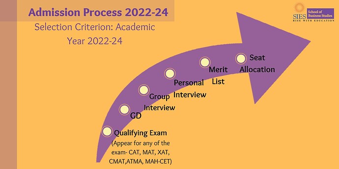 Admission Process