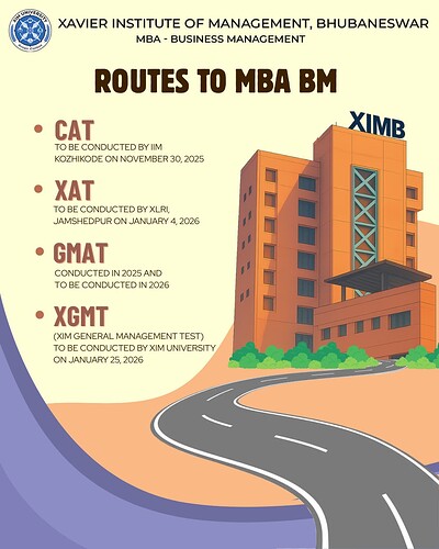 Routes to XIM Final (1)