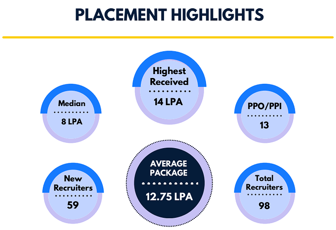 MDI Murshidabad Placement 2025