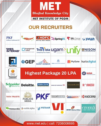 PGDM accredited by NBA_3