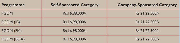 self and company sponsored