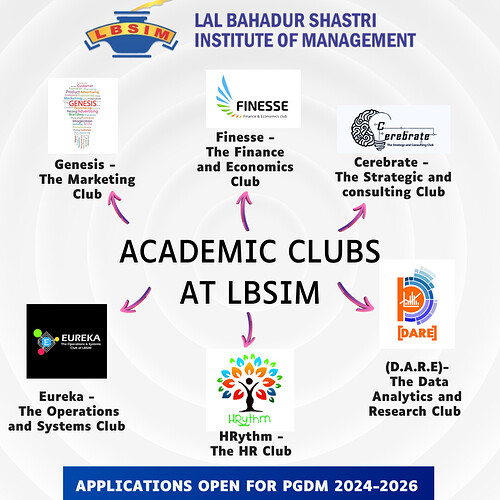 lbsim Clubssss